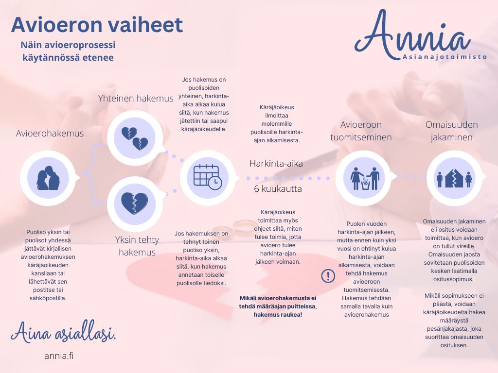 Avioeron vaiheet